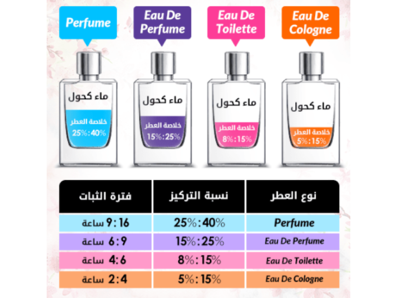 Dolce & gabbana intense for women - eau de parfum 100ml